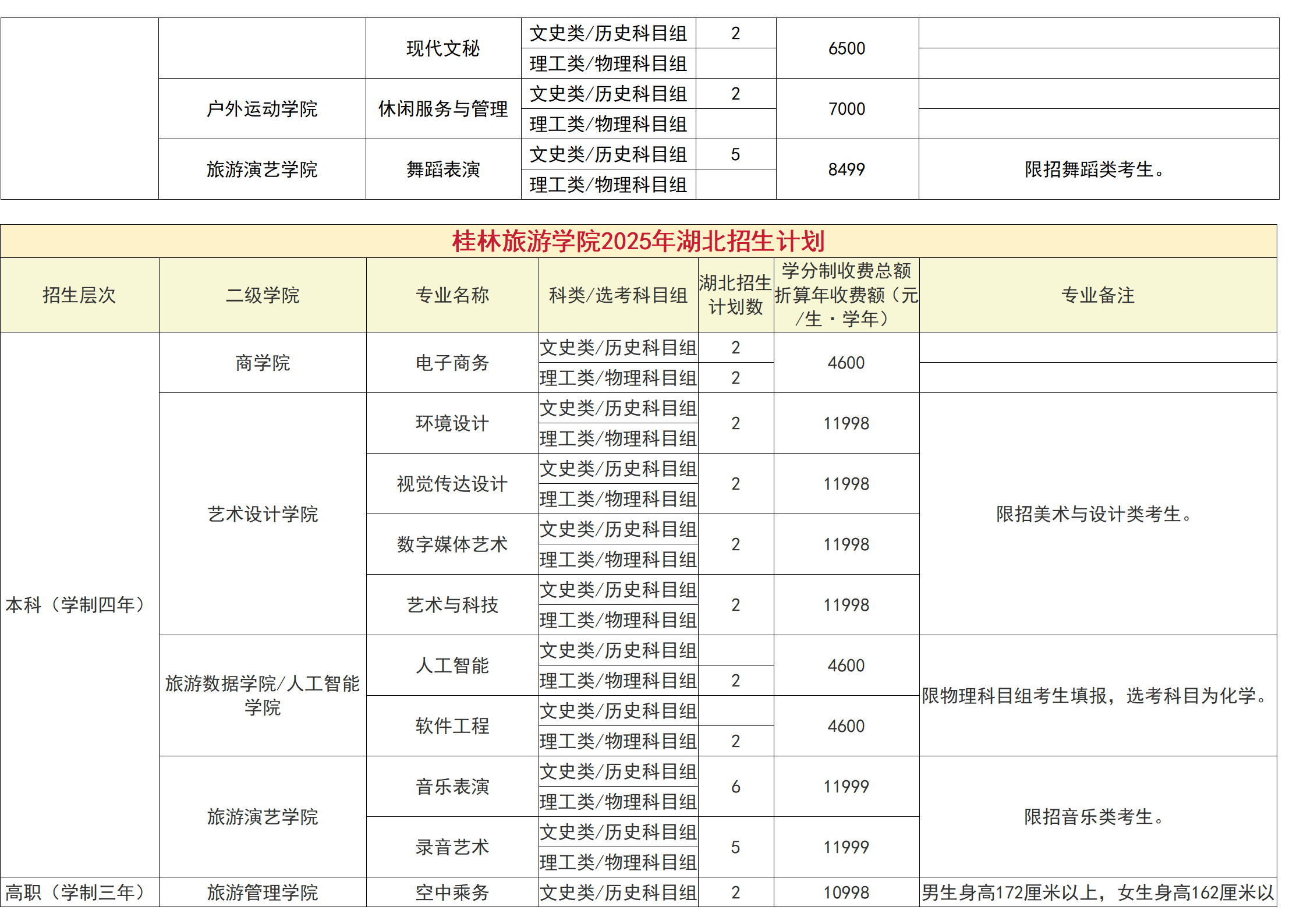 桂林旅游學院－2025年招生計劃（省外）